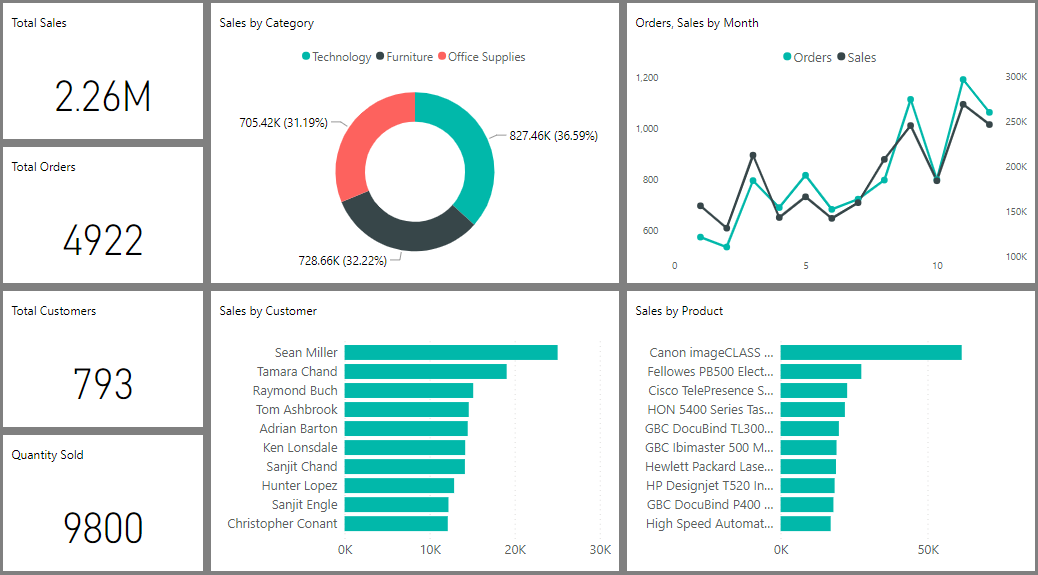 Dashboard Image