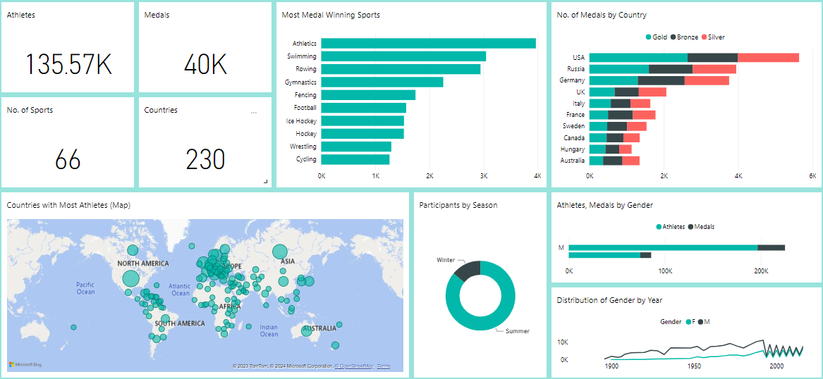 Dashboard Image