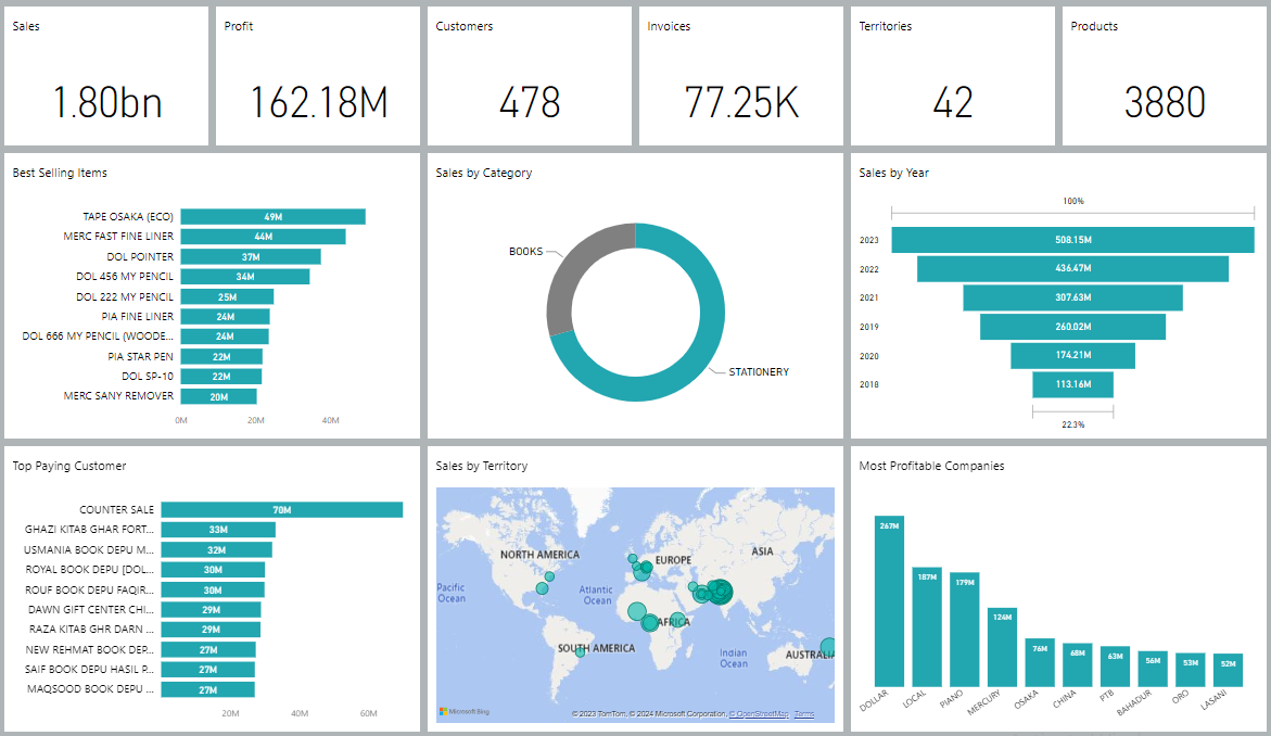 Dashboard Image